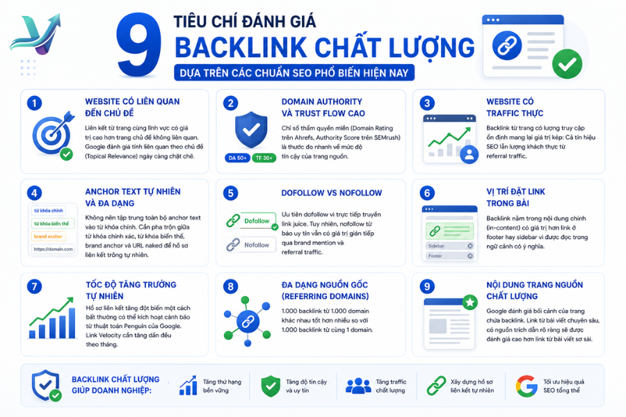 9 tiêu chí đanh giá backlink 
