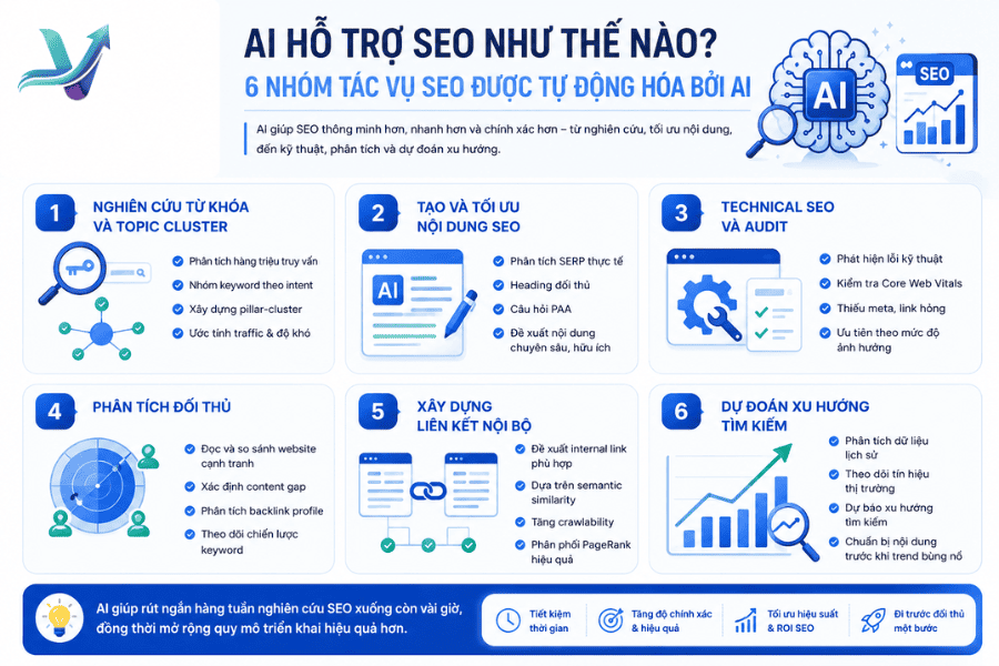 AI hỗ trợ SEO như thế nào?