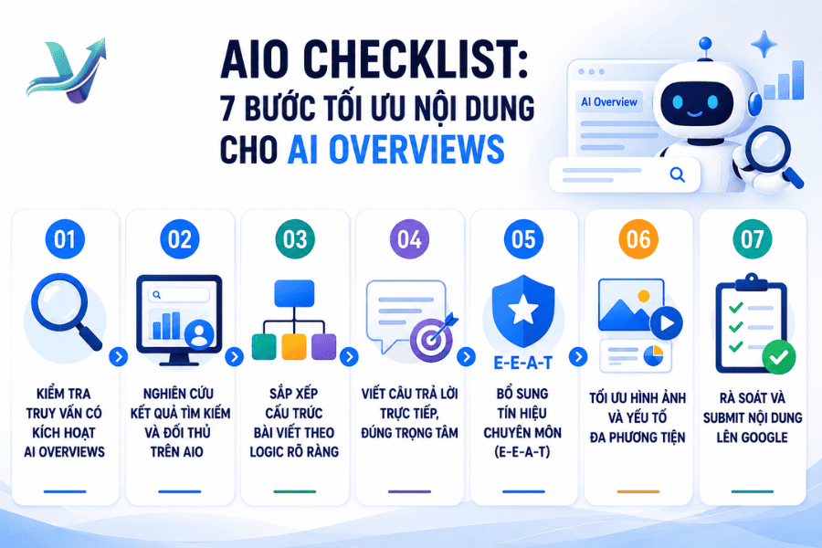 7 bước tối ưu nội dung cho AIO