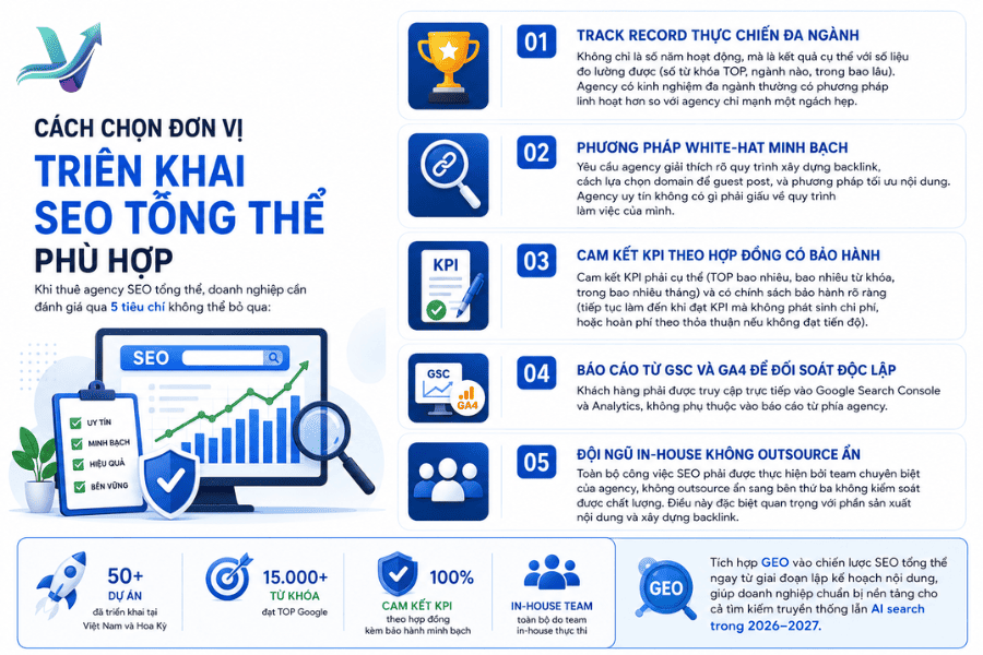 Cách chọn đơn vị SEO phù hợp