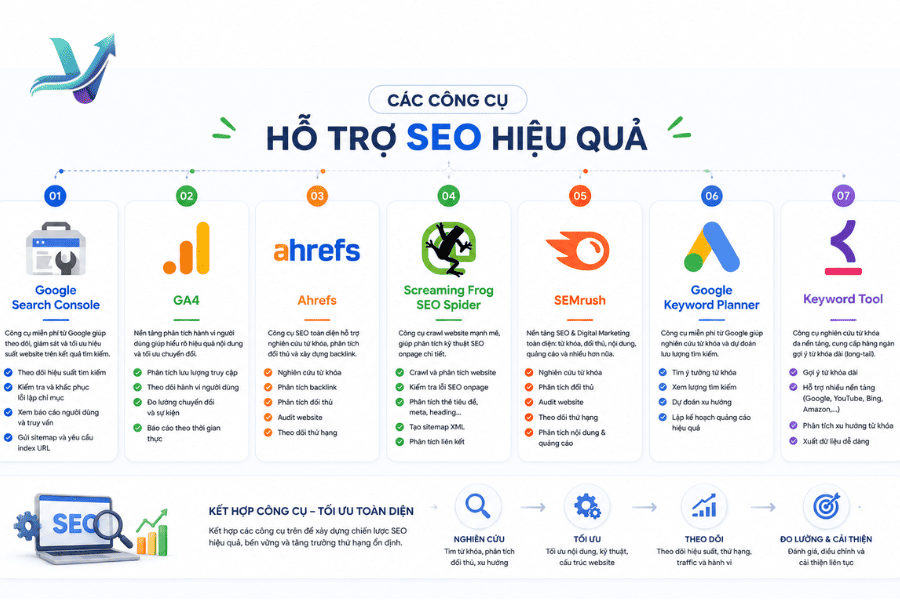 Công cụ hỗ trợ SEO hiệu quả
