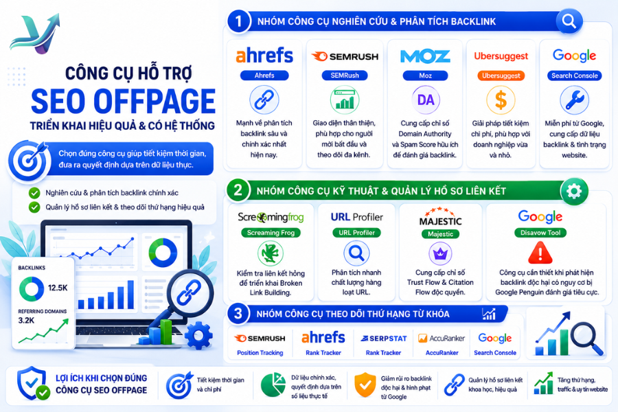 Công cụ hỗ trợ cho kĩ thuật SEO Offpage