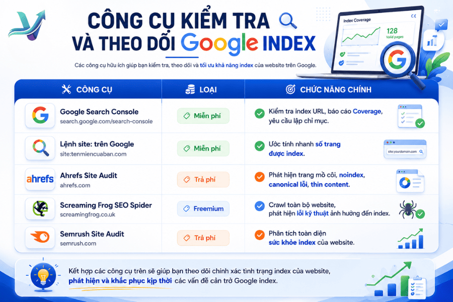 Một số công cụ kiểm tra và hỗ trợ SEO hiệu quả