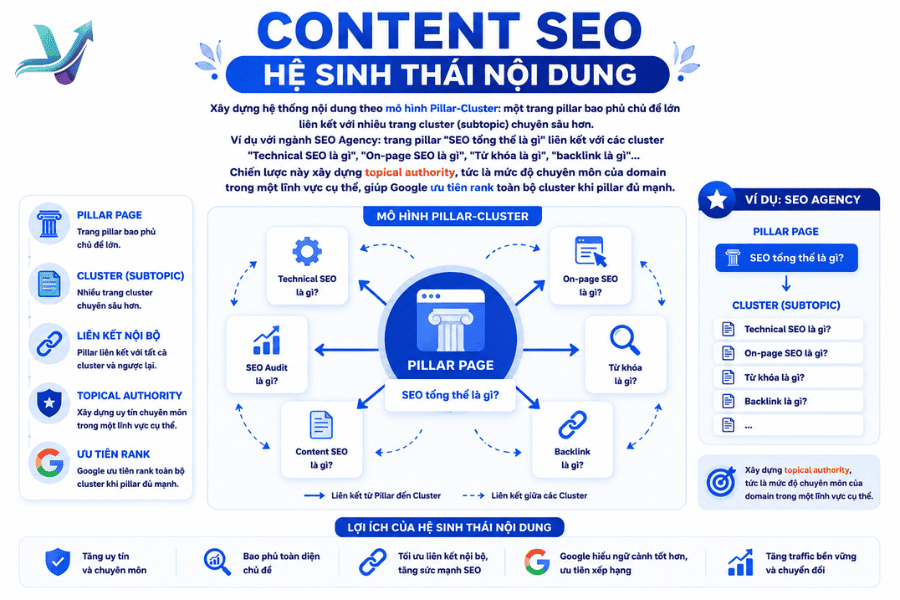 Tối ưu content SEO 