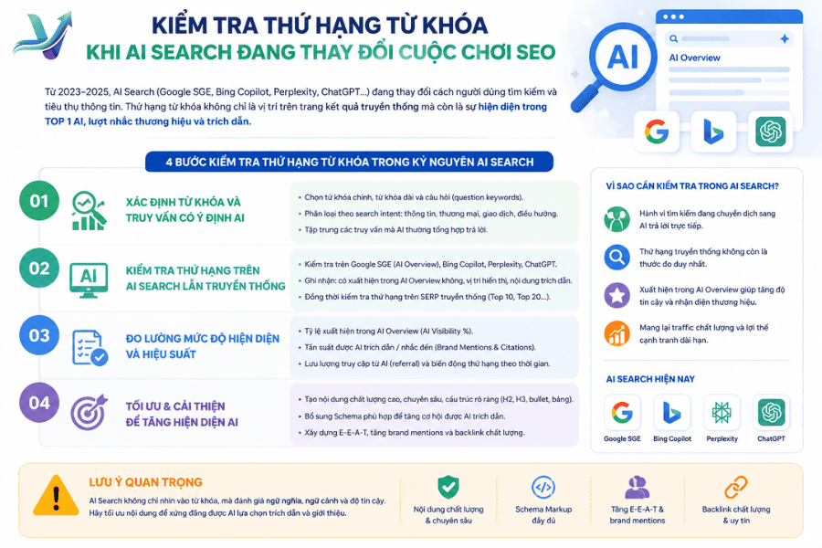 Kiểm tra thứ hạng từ khóa trong thời đại AI