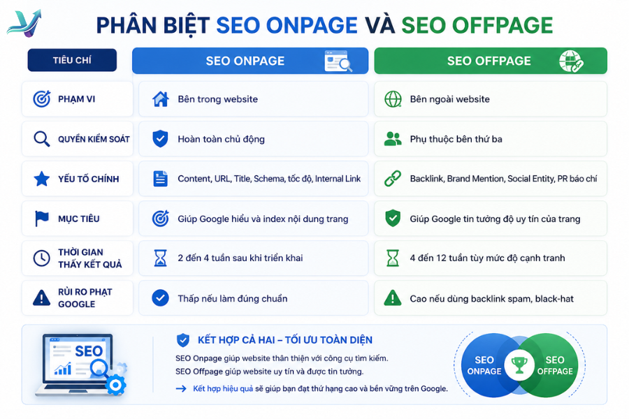 Phân biệt giữa kĩ thuật SEO Onpage và Seo Offpage
