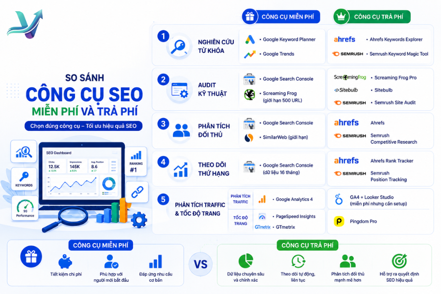 Công cụ hỗ trợ SEO