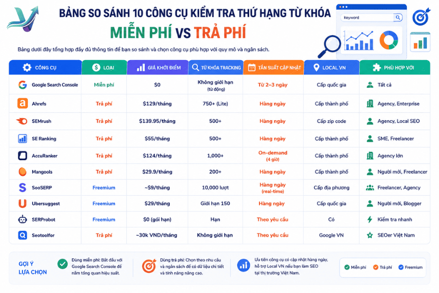 So sánh công cụ trả phí và miễn phí