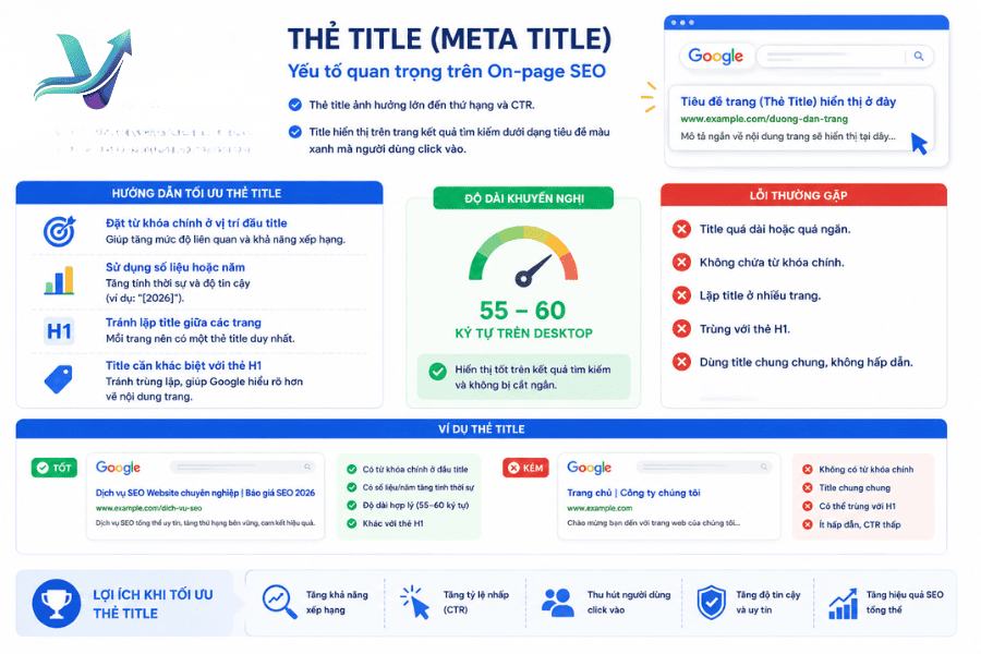 Tối ưu thẻ meta title trong SEO