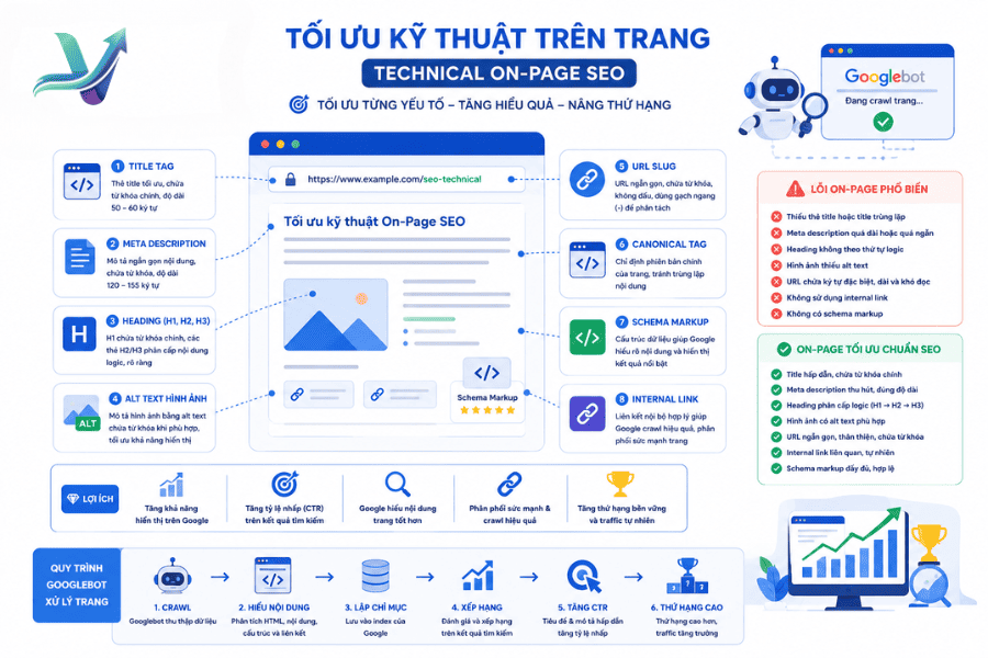 Tối ưu kỹ thuật trên trang