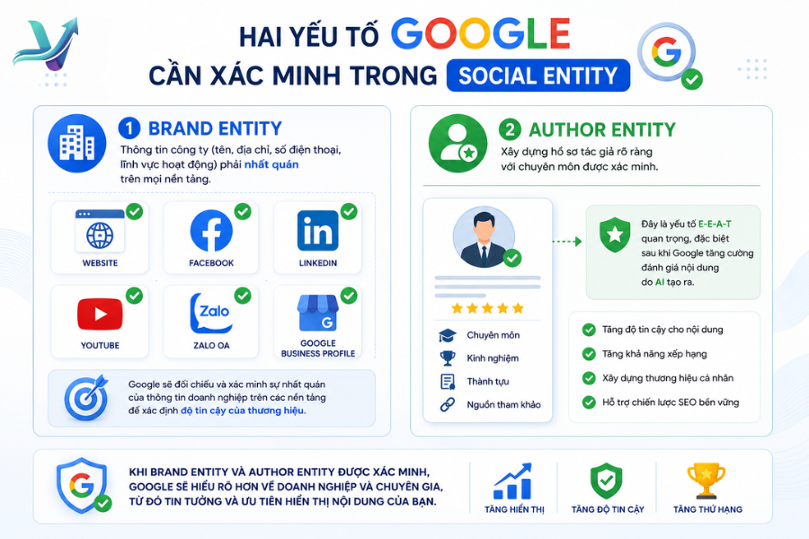 Tối ưu thương hiệu qua social entity