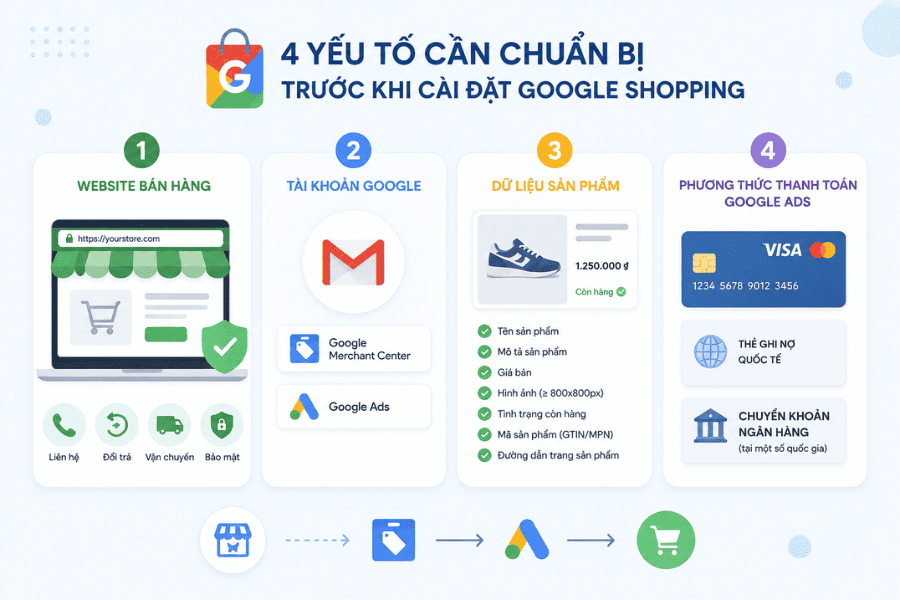 Trước khi cài đặt Google Shopping cần gì