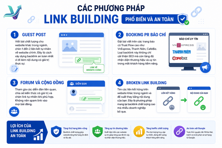 Xây dựng liên kết backlink chất lượng