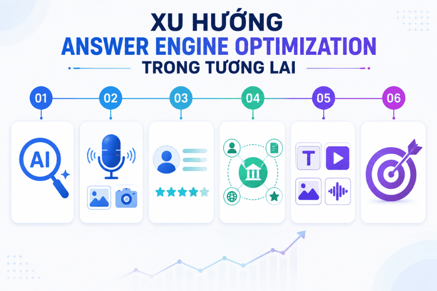 Xu hướng AEO trong tương lai